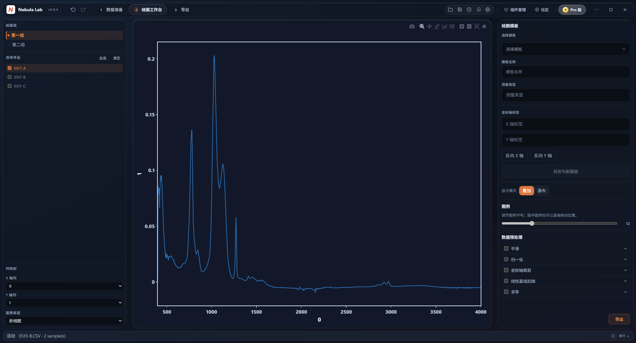 Nebula Lab processing and plotting workspace